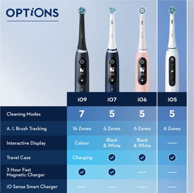 Oral-B iO 5s electric toothbrush 414926 (quite white)