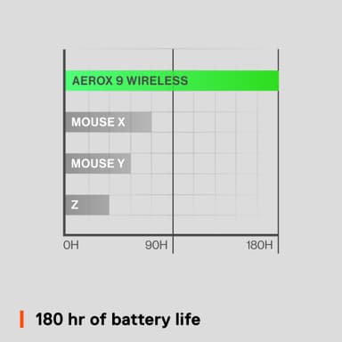 SteelSeries Aerox 9 trådløs gaming mus