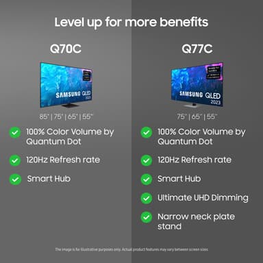 Samsung 75" Q70C 4K QLED Smart TV (2023)