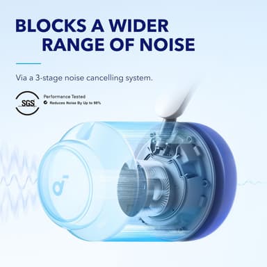 Anker Soundcore Space Q45 White