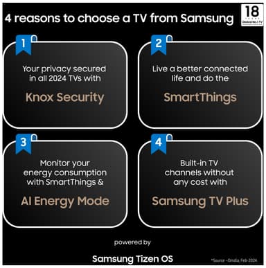 Samsung 75" 4K QLED Smart TV (2024)