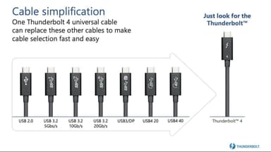 NÖRDIC 25 cm Thunderbolt 4 USB-C kabel 40Gbps 100W opladning 8K video kompatibel med USB 4 og Thunderbolt 3