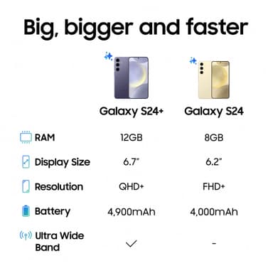 Samsung Galaxy S24 Plus 5G smartphone 12/256GB Amber Yellow