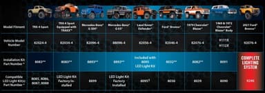 TRX-8083 LED-lysinstallationssæt TRX-4 Sport