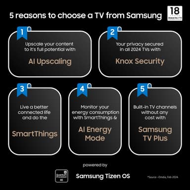 Samsung 50” The Frame 4K QLED Smart TV (2024)