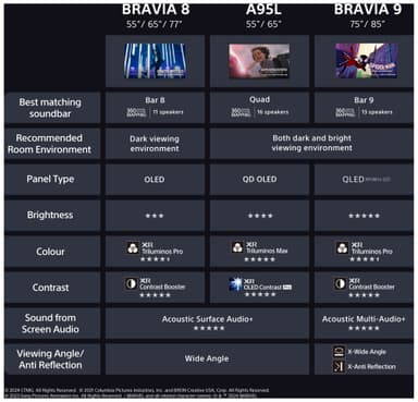 Sony 77” Bravia 8 4K OLED smart TV (2024)