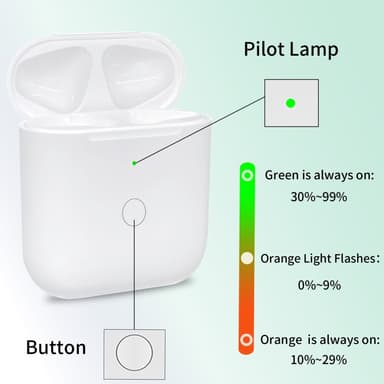 Til AirPods 1/2 Erstatningsopladningsetui Indbygget 550mAh Batteri