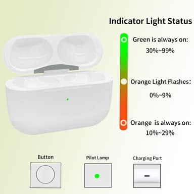 D03 Til AirPods Pro Erstatningsopladningsetui Indbygget 680mAh Batteri