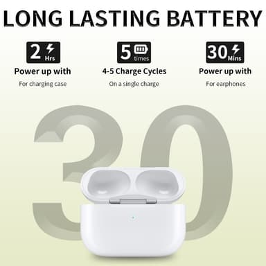 D03 Til AirPods Pro Erstatningsopladningsetui Indbygget 680mAh Batteri