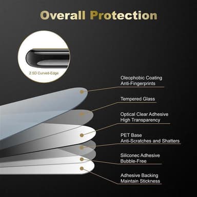 ZTE Blade L5 Skærmbeskytter Beskyttelsesglas