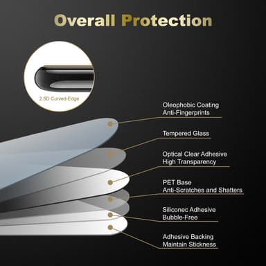 Realme 6 PRO Skærmbeskytter Beskyttelsesglas