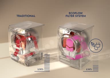 Electrolux Serie 700 tørretumbler EW7H428E2