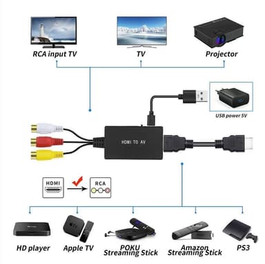 NÖRDIC HDMI til RCA konverter Video/Audio