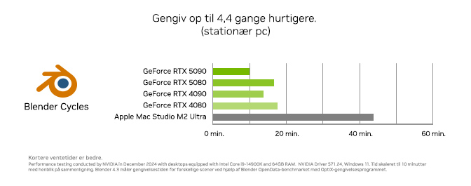 Nvidia - Nvidia Studio billede af statistik om blender cycles